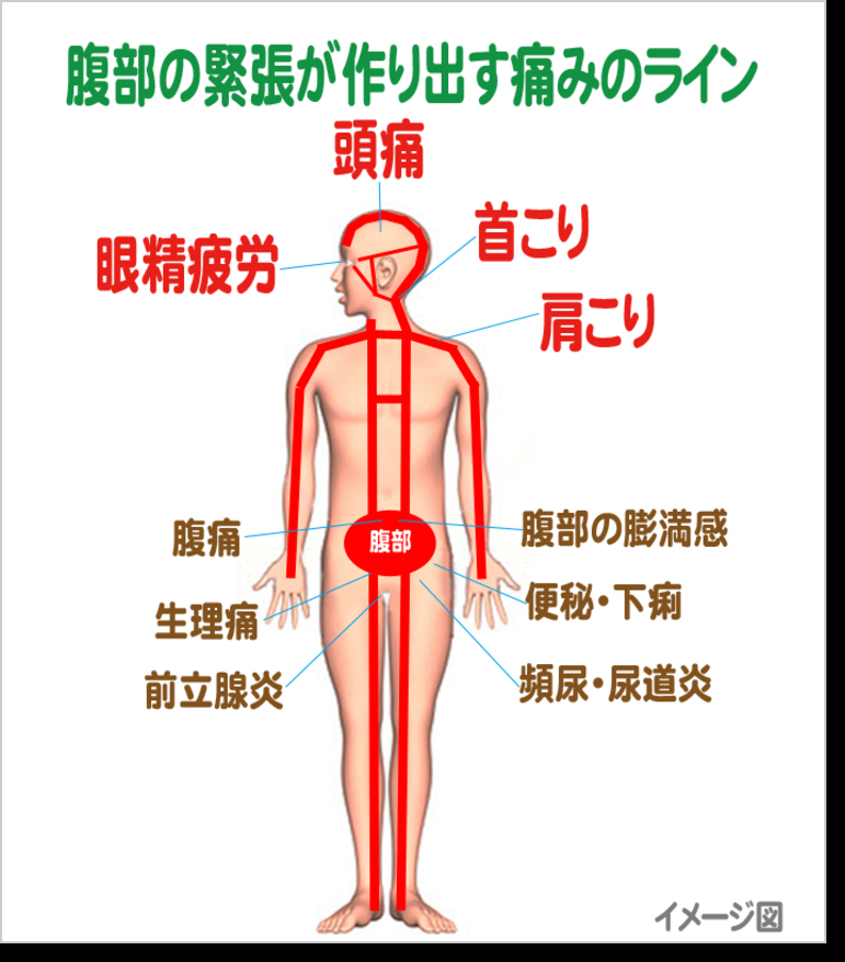 眼精疲労で目がつらい方