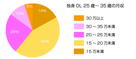 こじるりこと小島瑠璃子「毎月の貯金はゼロ」、年間出演番組400本超と多忙もギリギリ。