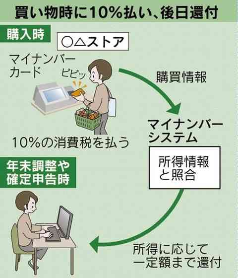 総務省、「各種ポイントカードをマイナンバーカードに一本化」検討へ