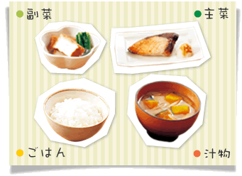 理想の朝ごはんは◯◯