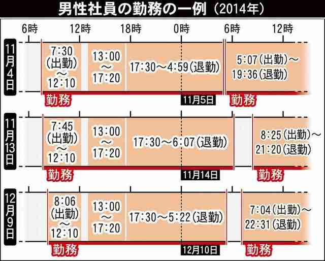 西日本高速で男性過労死　退勤8分後に出勤も