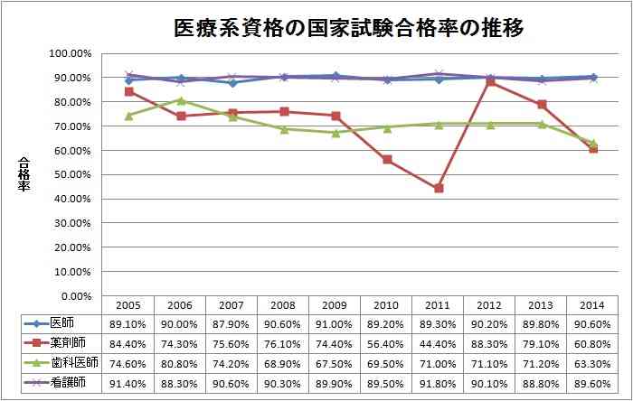 200万円未満の年収も? 1日1軒のペースで閉院する歯科医の現状