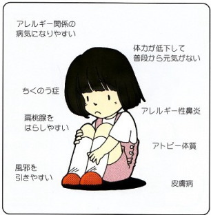 自分の困った体質