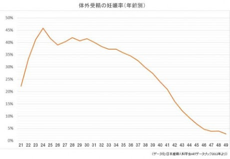 <不妊治療>「まるでギャンブル」 高額費用つぎこむ40代