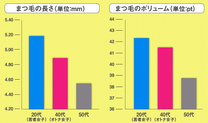 恐怖！オトナ女子のイタい「盛りまつ毛」と「老けまつ毛」の現実