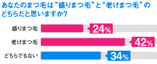 恐怖！オトナ女子のイタい「盛りまつ毛」と「老けまつ毛」の現実