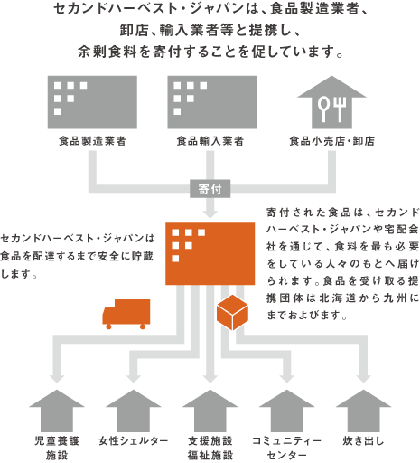 パンやバナナを中学校が提供 朝食とれない生徒へ食の大切さを伝える【福岡】