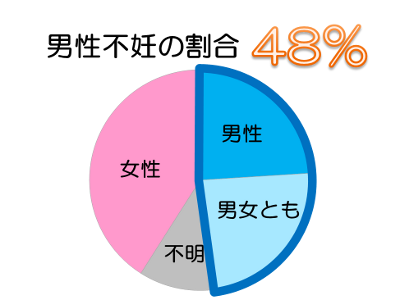 <不妊治療>「まるでギャンブル」 高額費用つぎこむ40代