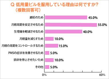 女性社員の「生理休暇」は認めるべき？男性の質問から激論に