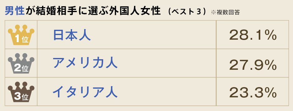 日本人女子って簡単ですか？