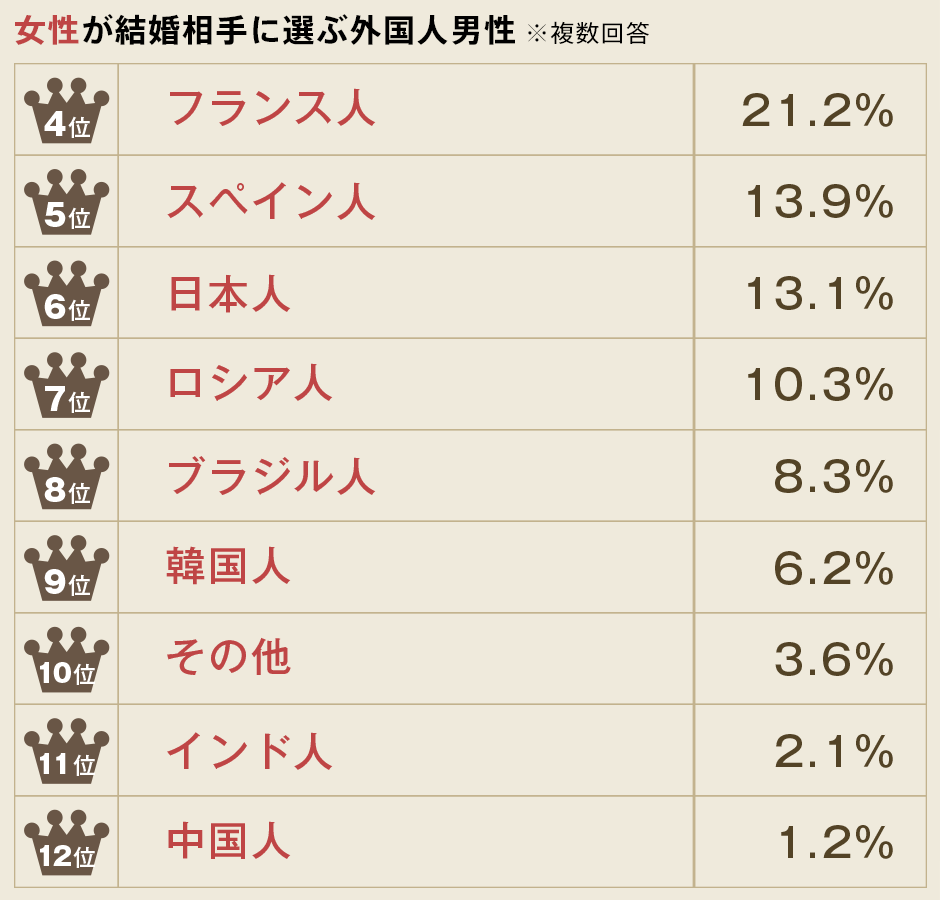 日本人女子って簡単ですか？