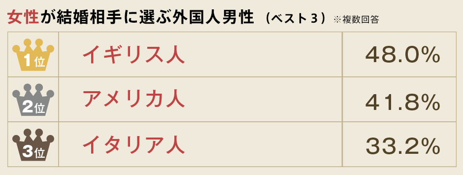 日本人女子って簡単ですか？