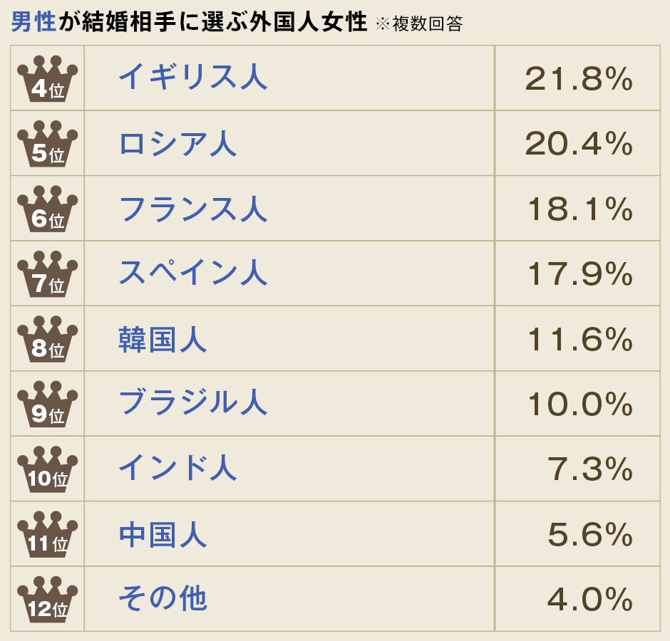 日本人女子って簡単ですか？