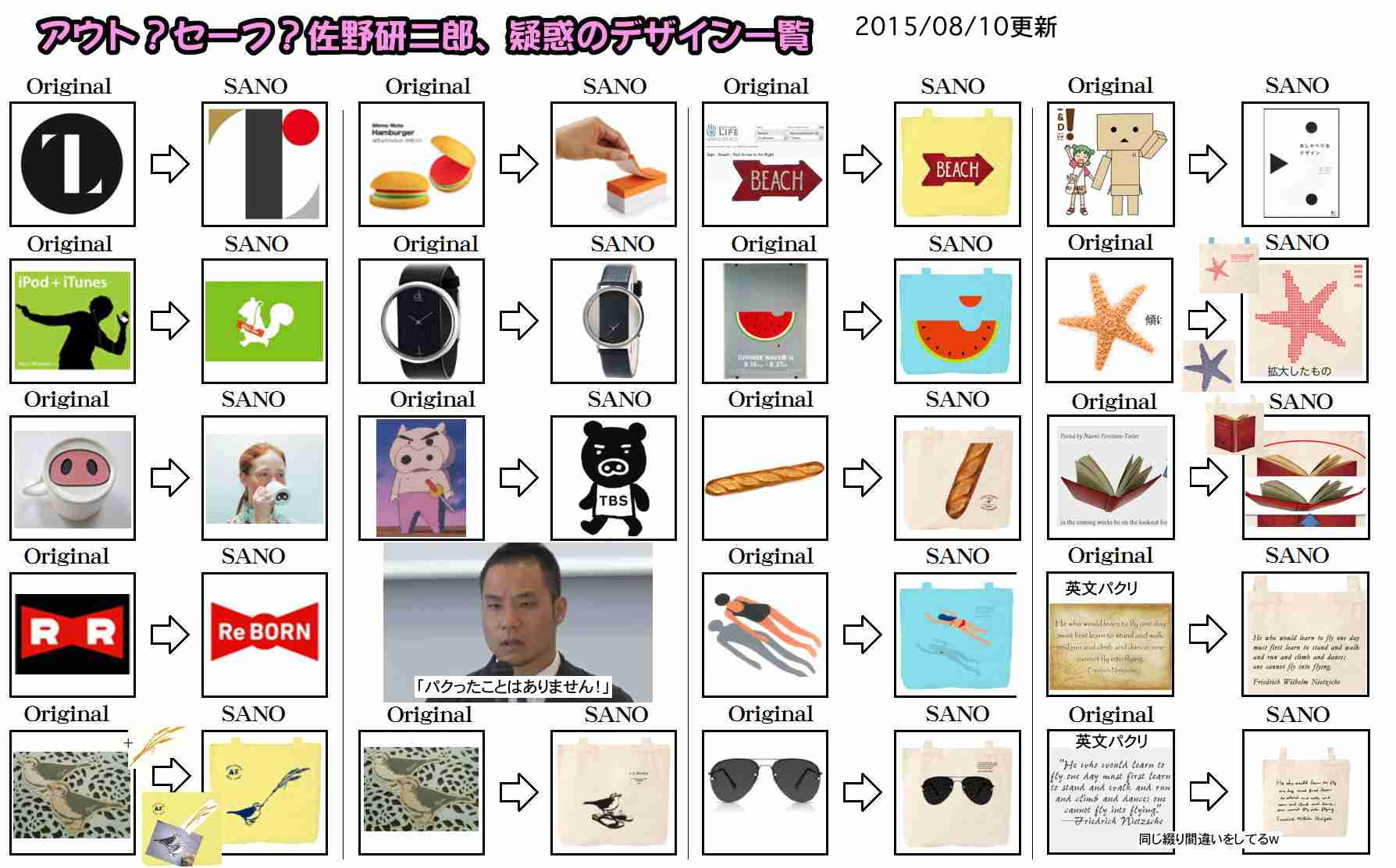 【東京五輪】佐野研二郎氏エンブレム費用は1億900万円