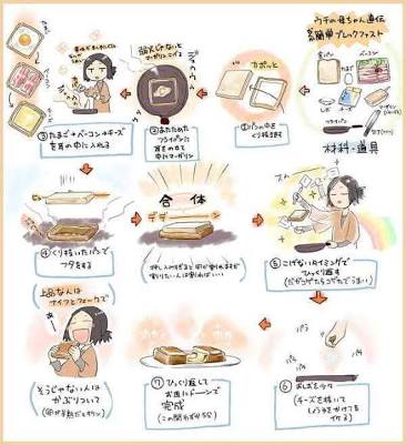 トーストの食べ方