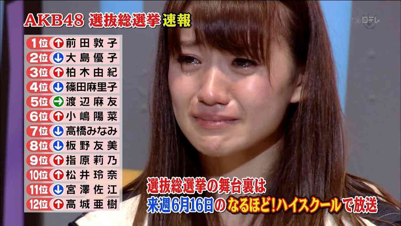 有名人の泣き顔の画像を貼るトピ
