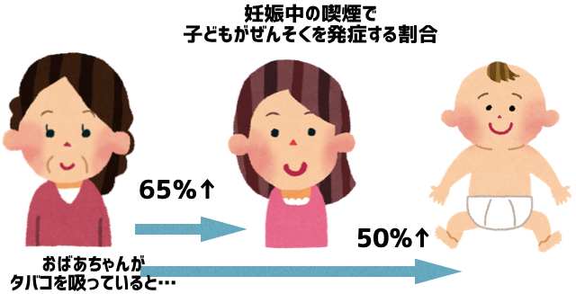 妊娠中に喫煙の母から生まれた赤ちゃん、体重少なく