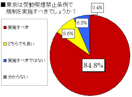「たばこのない五輪」なるか 政府が東京五輪に向け新法を整備へ