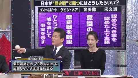 ワイドショーの司会 誰にやってもらいたいですか?