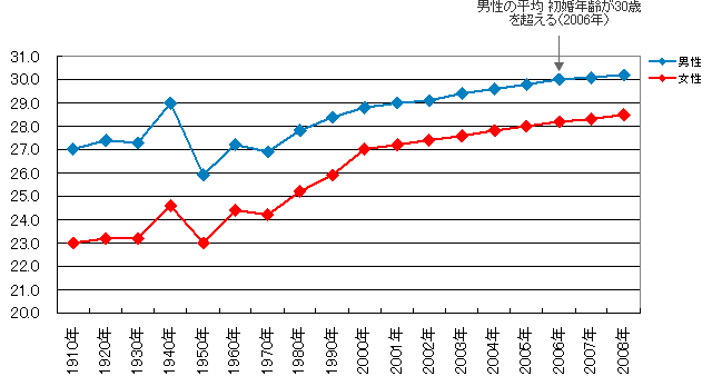 <不妊治療>「まるでギャンブル」 高額費用つぎこむ40代