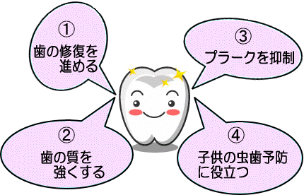 フッ素についてどう思いますか？