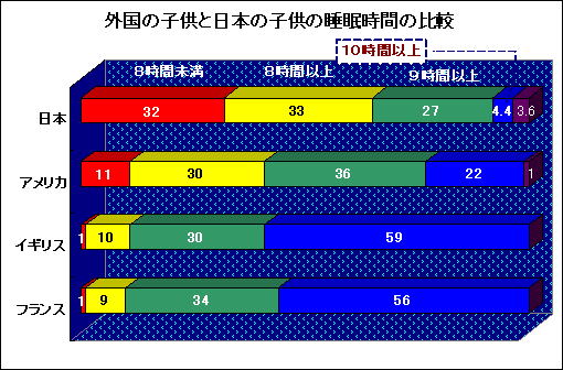 親の身長と子供の身長