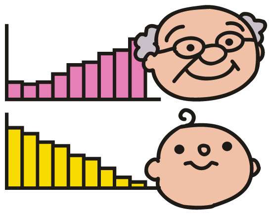 少子高齢化を実感すること