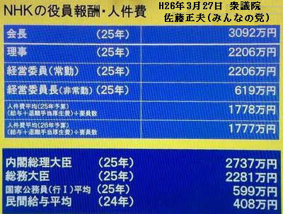 NHKの塚本堅一アナを再逮捕 危険ドラッグ製造容疑
