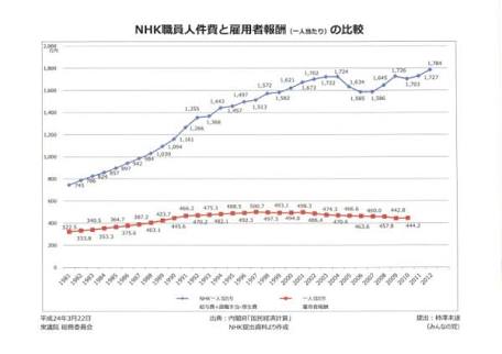NHKの塚本堅一アナを再逮捕 危険ドラッグ製造容疑