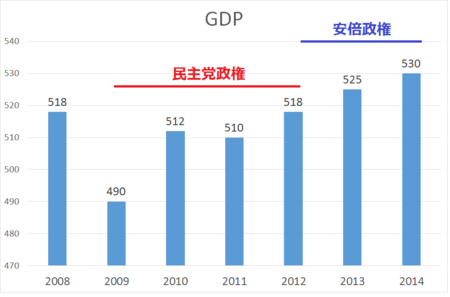 甘利明経済再生相が辞任を表明
