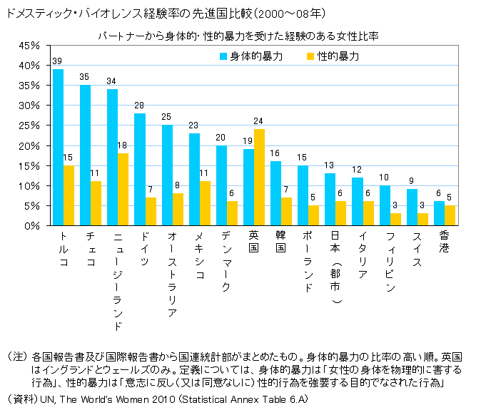 日本人女子って簡単ですか？