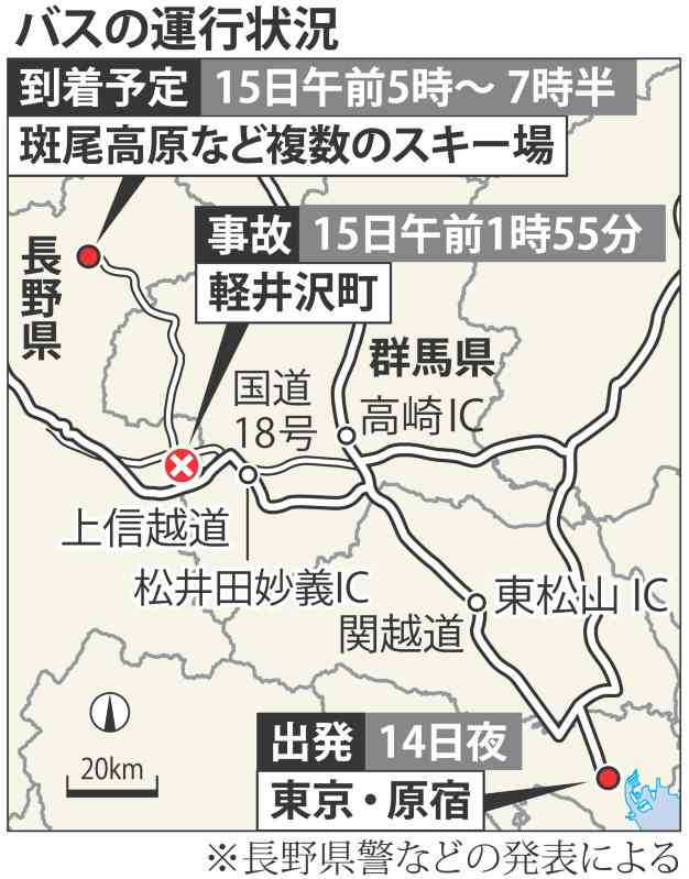 スキーバス転落：乗客は若者中心　予定と異なるルート走行 - 毎日新聞