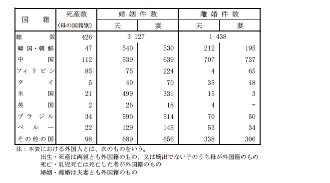 外国人、日本人カップルの離婚　ソース