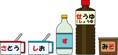 予測変換で作文!さしすせそ編