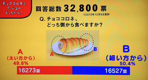 パン好きな人集まれ