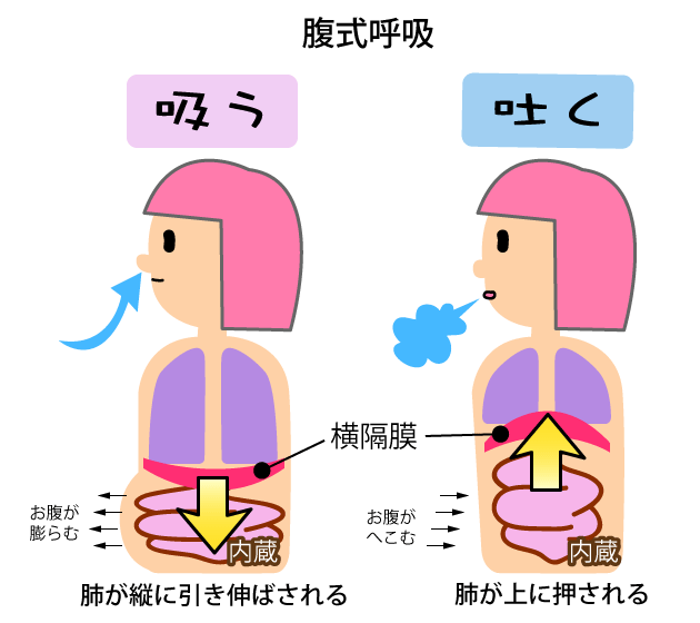 便秘続いて苦しい方一緒に嘆きましょう