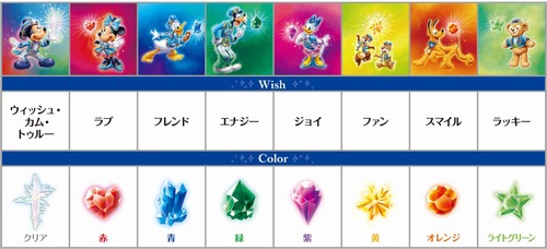 ディズニーシー15周年、4月から337日間「ザ・イヤー・オブ・ウィッシュ」開催