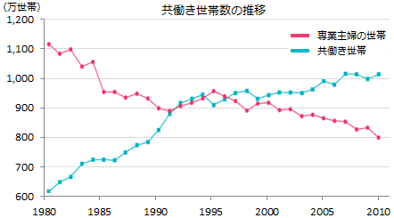 3歳児の7%が睡眠不足 30%が午後10時以降に就寝…発育への悪影響懸念