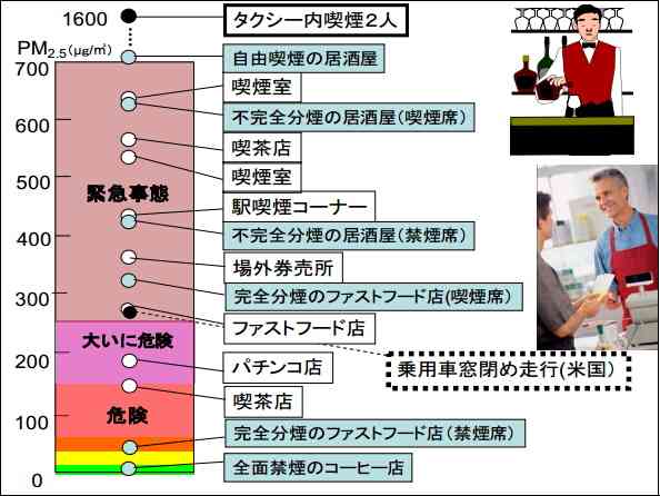 「たばこのない五輪」なるか 政府が東京五輪に向け新法を整備へ