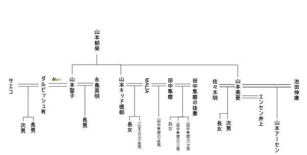 ダルビッシュ有、山本一家と記念撮影 貴重なそろい踏み