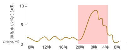 3歳児の7%が睡眠不足 30%が午後10時以降に就寝…発育への悪影響懸念