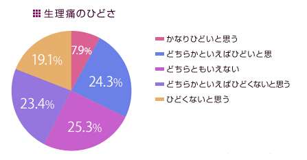 女性社員の「生理休暇」は認めるべき？男性の質問から激論に