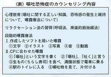 嘔吐恐怖症の方、どうやって克服しましたか？
