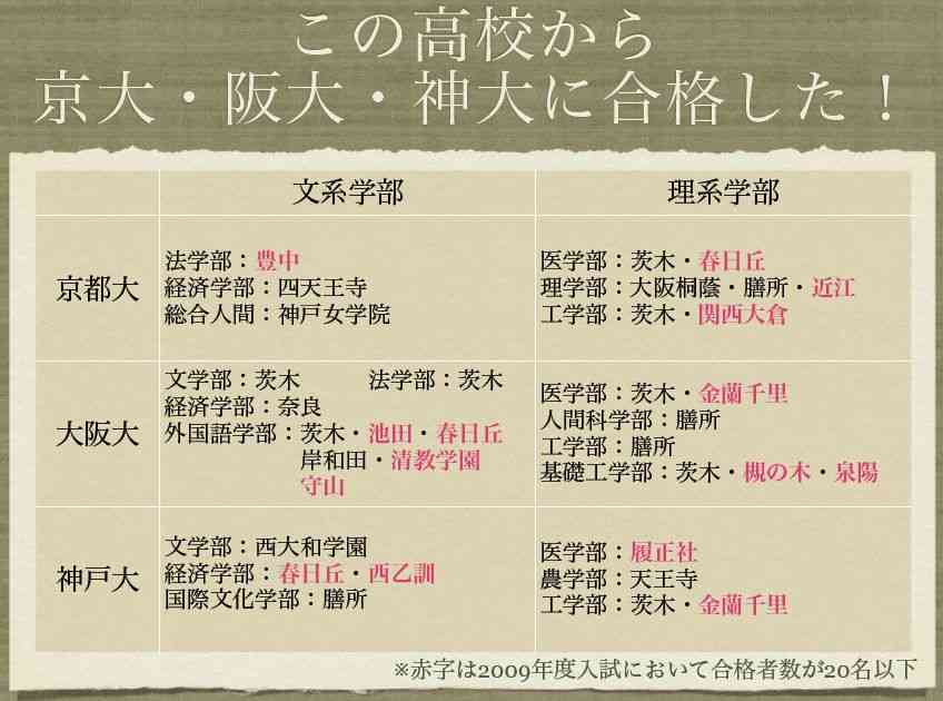 【受験シーズン】自分の出身大をPRしよう！【真っ只中】