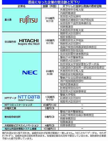 総務省、「各種ポイントカードをマイナンバーカードに一本化」検討へ