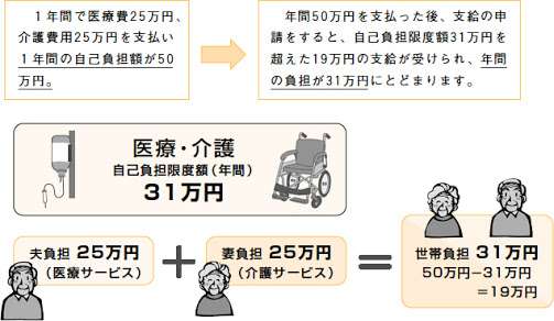 女性が老後一人で生きるために必要な貯金額