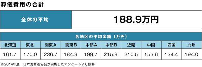 女性が老後一人で生きるために必要な貯金額