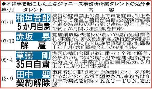 ＳＭＡＰ全員残留の可能性も！キムタクがカギ握る…いずれもいばらの道 （スポーツ報知） - Yahoo!ニュース