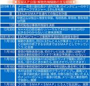 中居、キムタクへの感謝コメント拒否していた！楽屋も１対４で別々 (1/3ページ) - 芸能社会 - SANSPO.COM（サンスポ）