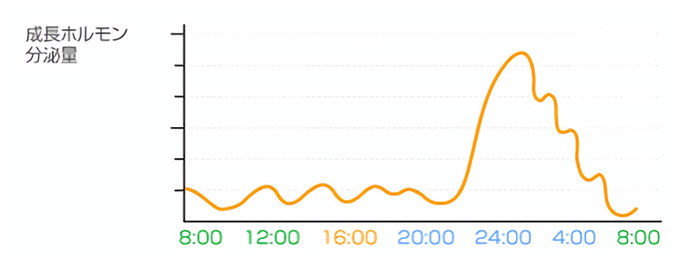 深夜のファミレスに「3歳くらいの幼児」を連れ出す親…法的な問題はあるの?